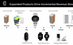 摩托罗拉将发布三款智能手表：Moto G、Moto Watch、Moto One