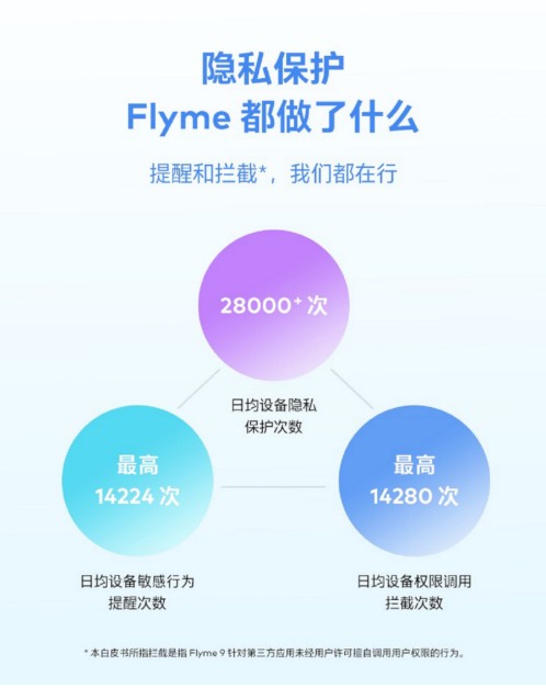 魅族Flyme安全隐私白皮书发布，展开“安全大排查”