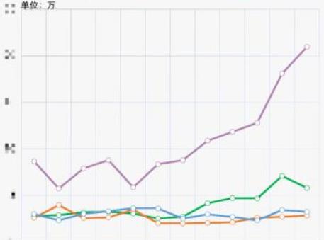 中投保(代码：834777.NQ)发布三季报 基本每股收益为0.1405元