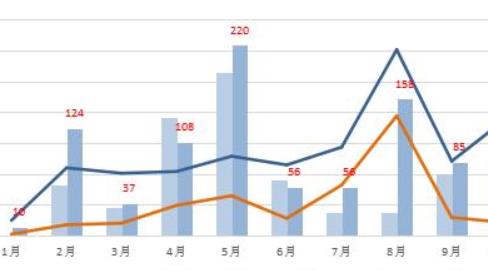 盛美上海的发行价格是多少 发行市盈率为398.67倍