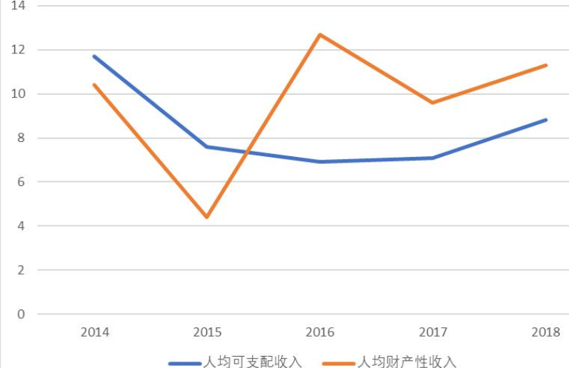居民财产性收入是什么？具体可分为哪些内容？