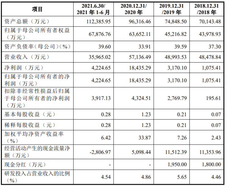 蓝箭电子科创板IPO“折戟”再辅导有新进展