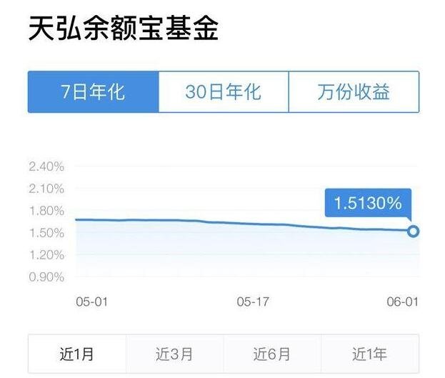 余额宝年化收益率是多少 该如何去计算
