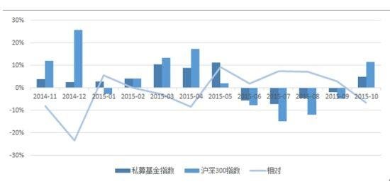 什么是基金回报率？基金回报率如何计算？
