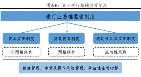资本管制的含义是什么？其目的又是什么？