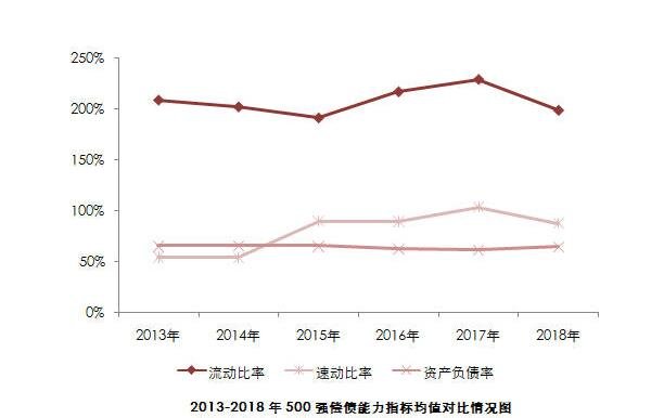 现金流动比率是多少?这些指标的最佳值是什么?