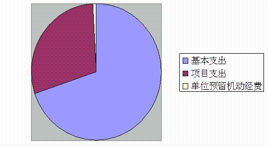 房改提租补贴规则新发放 效益大大提高