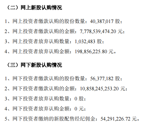 百济神州披露股票结果显示 网上投资者放弃认购数量为103.25万股