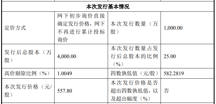 杭州禾迈电力电子股份有限公司发布首次公开发行股票并在科创板上市发行公告