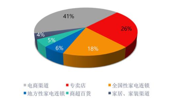 市场经济的缺陷在哪里？具体表现在什么地方？