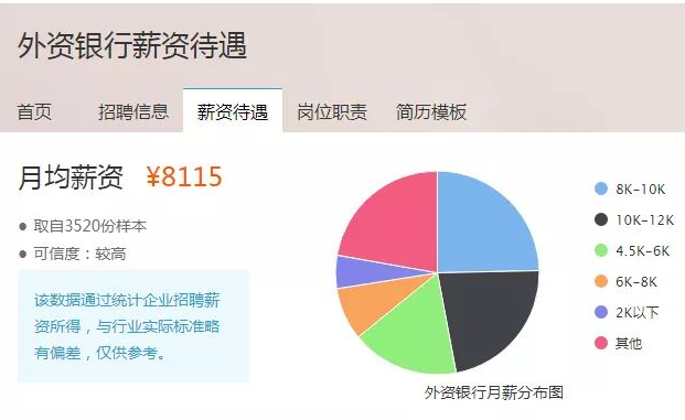 外资银行待遇如何？待遇标准是怎样的？