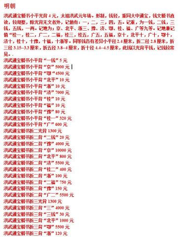 中国古钱币价格大全 古今钱币计算方式如下
