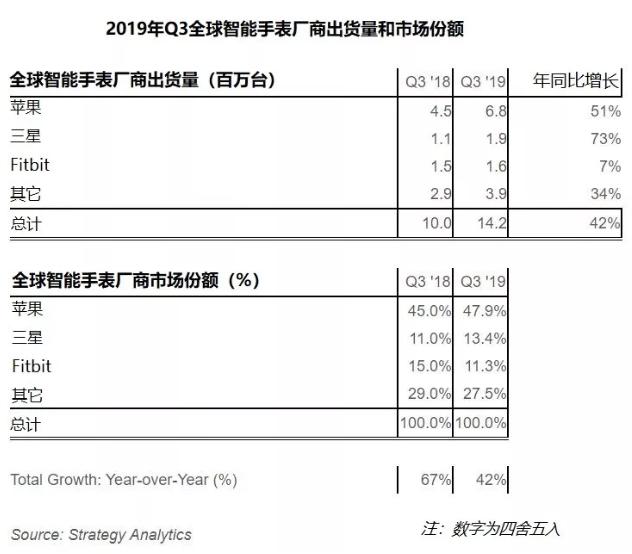 小米出货量和销售量具体是多少？国产厂商是否有突围的可能性？