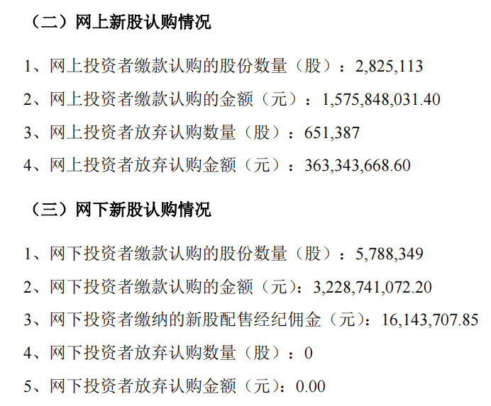 禾迈股份披露发行结果 网上投资者弃购数量达65.14万股