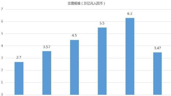 沪指周一小幅高开后出现反弹 午后出现窄幅震荡走势