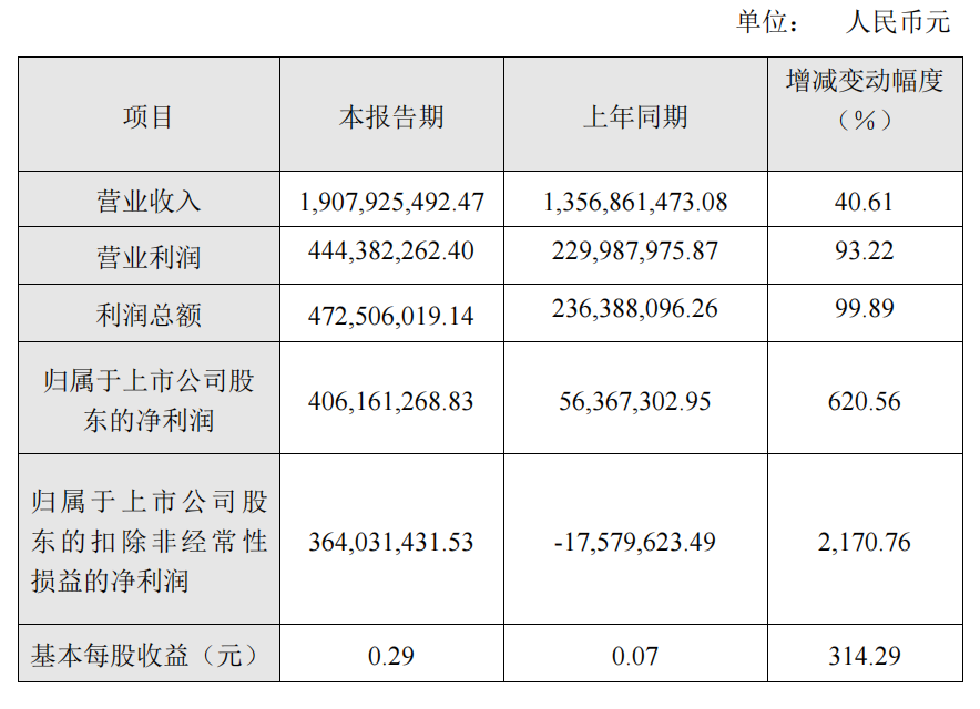 金开新能拟定增募资39.94亿元 用于上网光伏发电复合项目