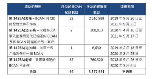 这家巨头又被罚730万
