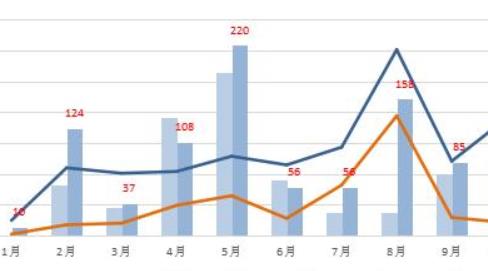 2月的PPI维持高位 国际能源及原材料商品价格坚挺