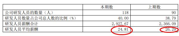 鼎阳科技：高端领域全面突破，研发人员平均薪酬下滑1.5万/年