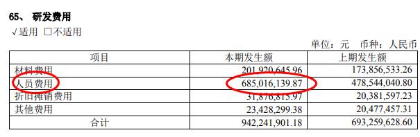 药明康德2021年净利50.97亿元，平均薪酬2.38万元