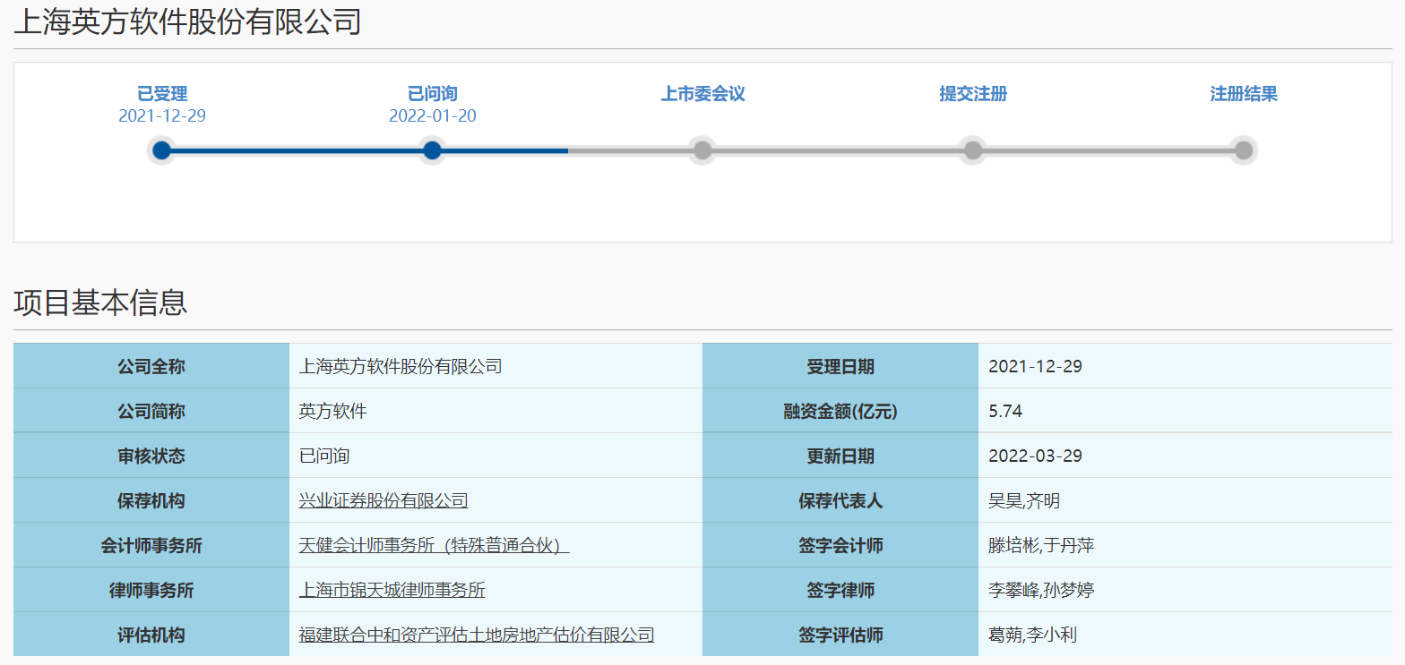 英方软件回复科创板首轮问询：上交所关注15个问题