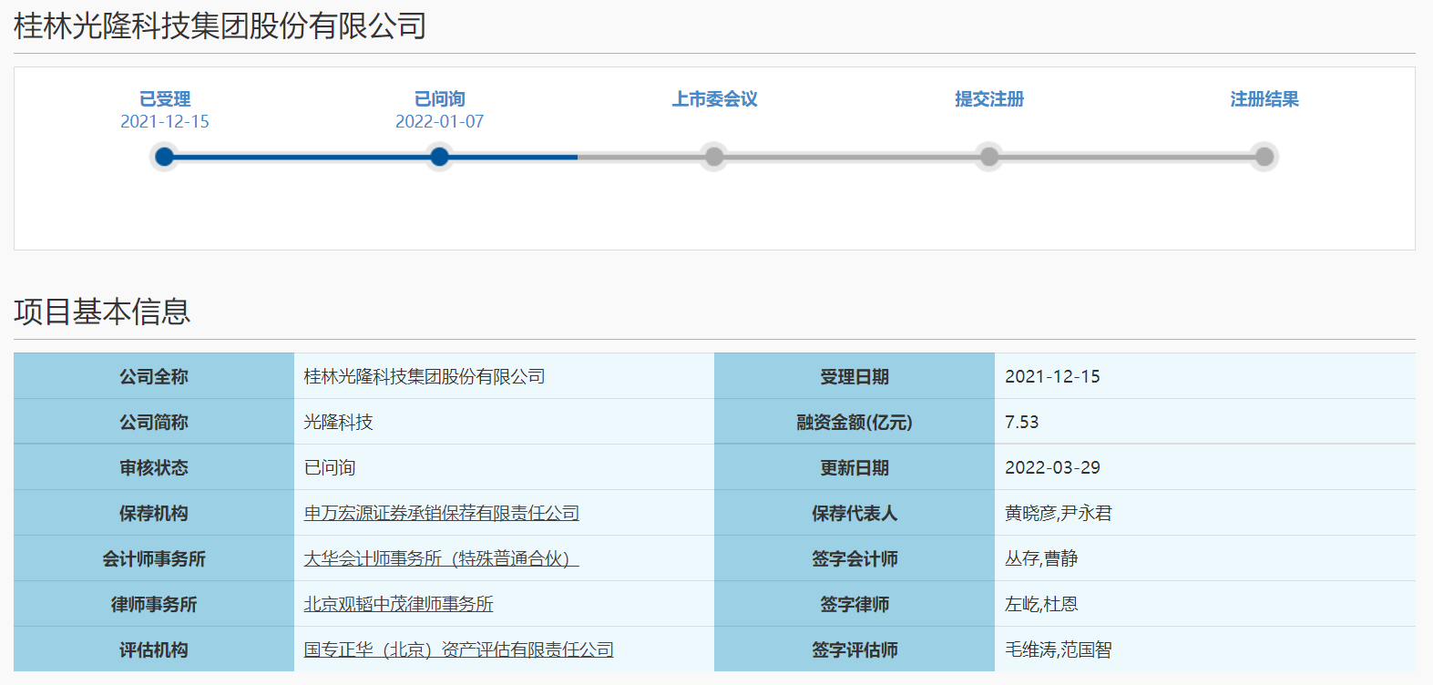 桂林光隆科技回复科创板首轮问询，涉及13个大问题