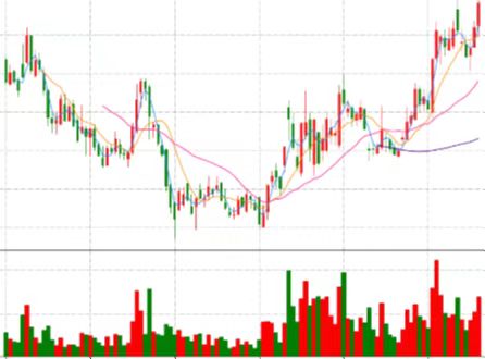 8月30日晚间复盘最新消息 展鹏科技显示昨收7.25元