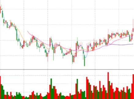 【快讯】铝线概念股平均上涨1.69% 股价下跌2只跌停