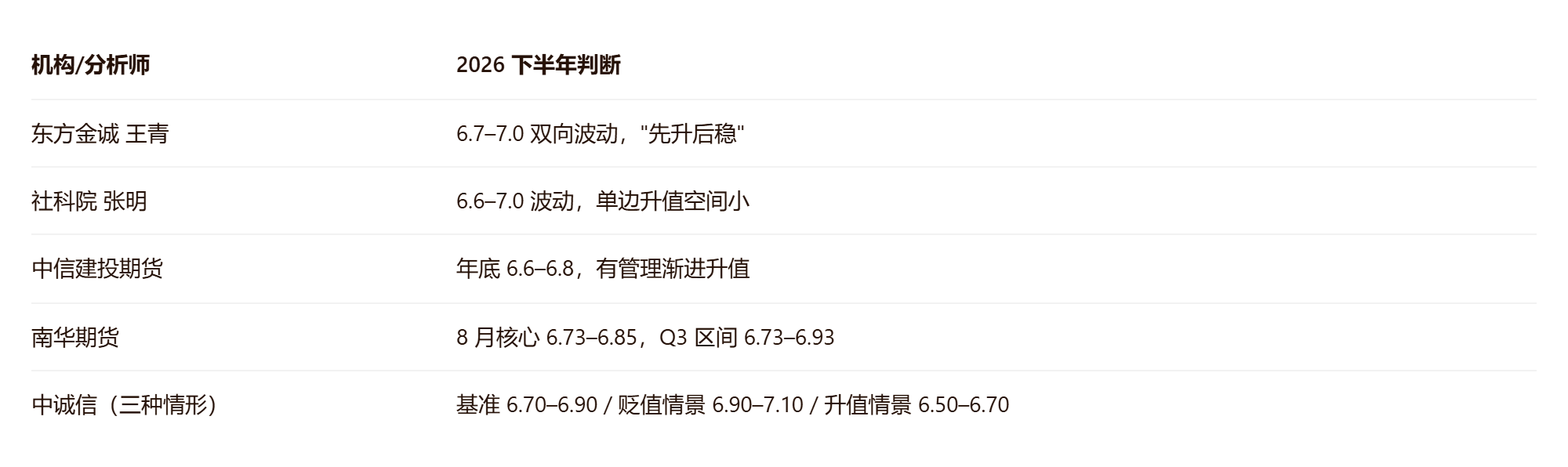 人民币汇率走势怎么样？人民币汇率走势介绍