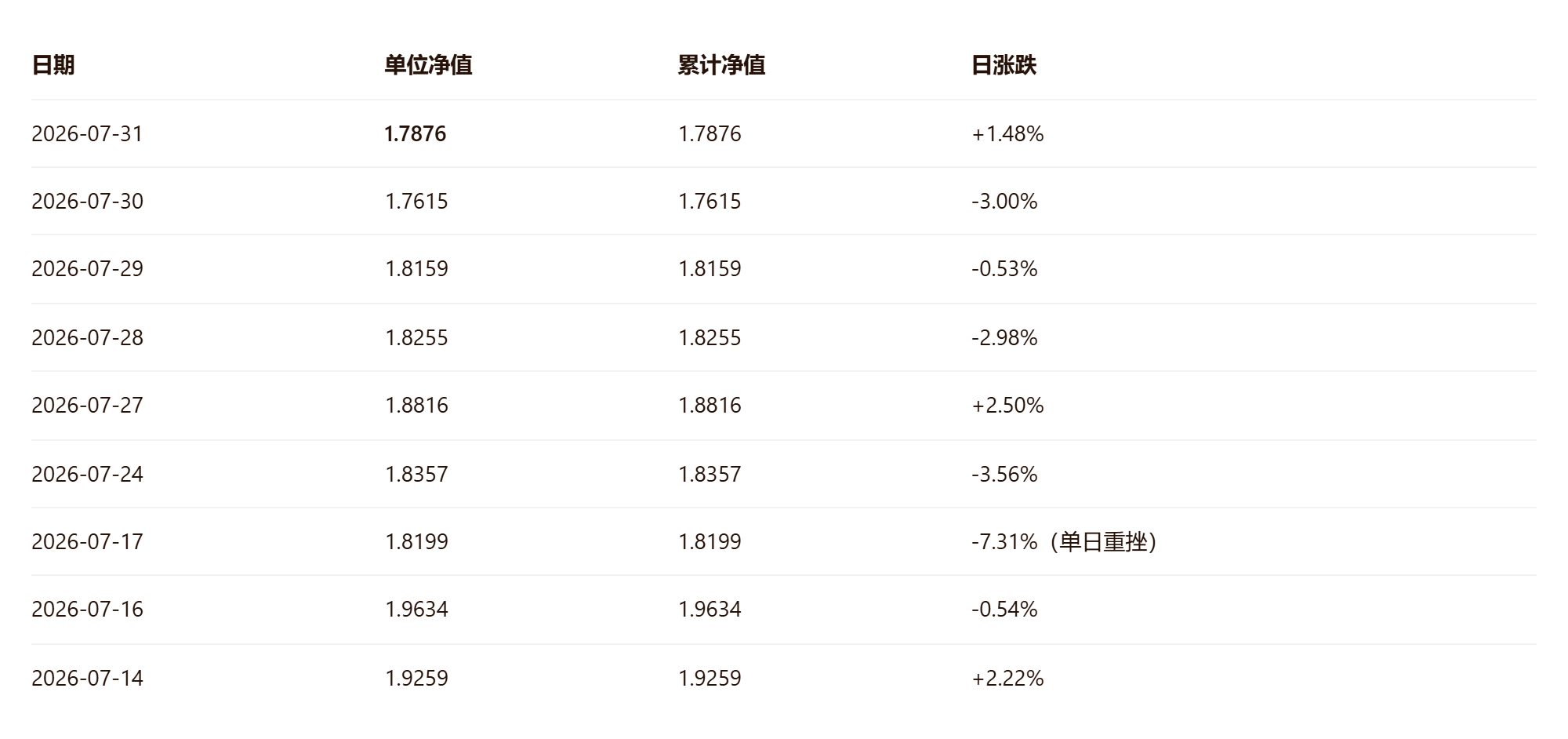 004851是什么基金？广发医疗保健股票A (004851)基金历史净值