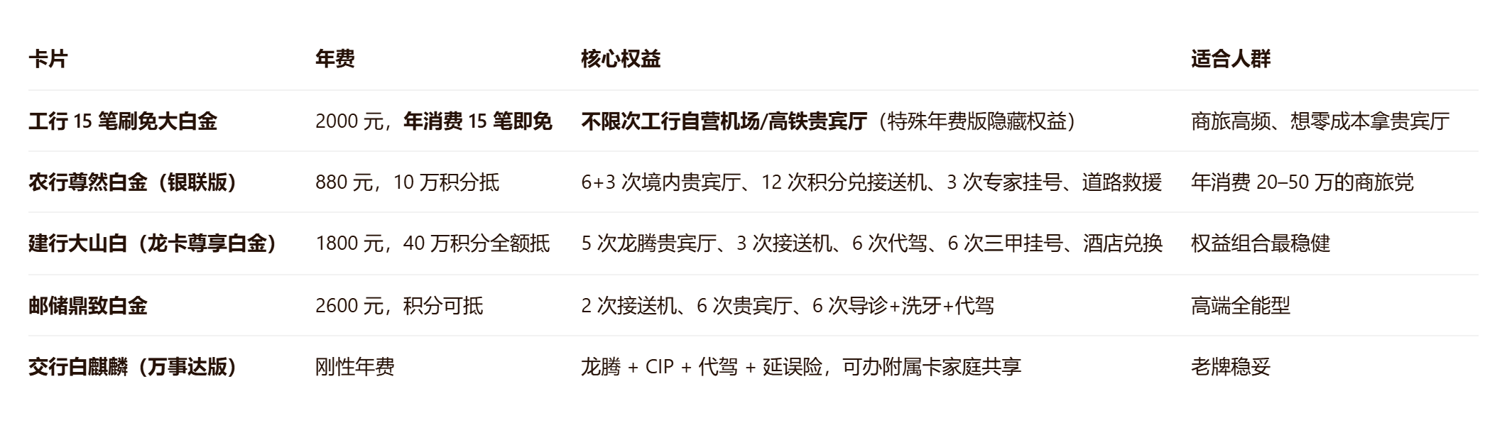 哪个银行的信用卡好用？银行信用卡推荐
