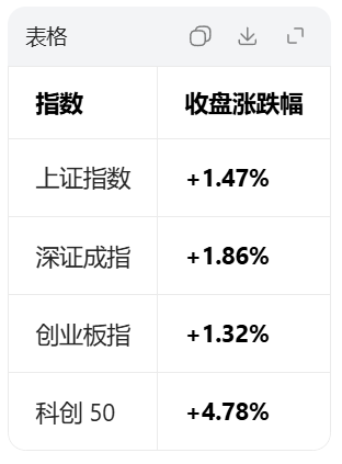 今日股票市场怎么样？股票市场分析